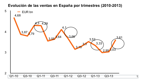 ventas-tecnologia