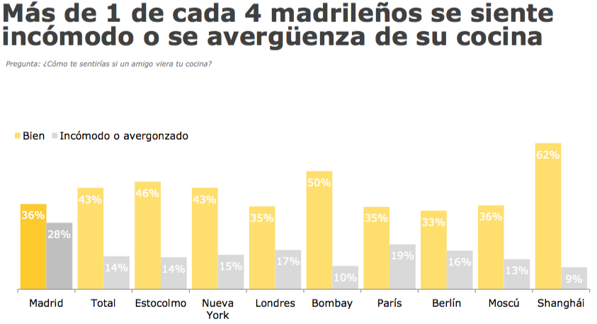 importancia de los españoles a su cocina