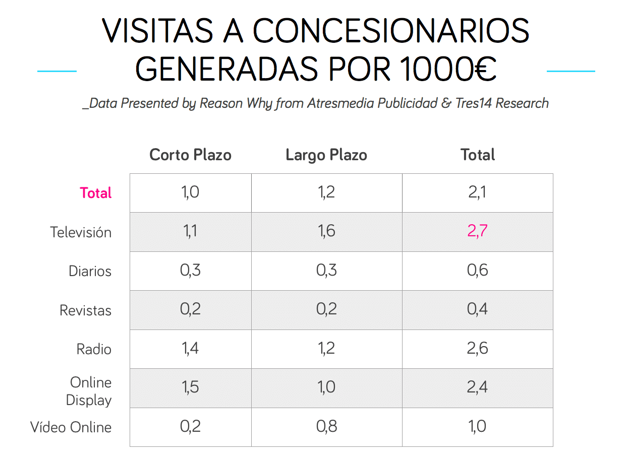 visitas_a_concesionarios_inversion