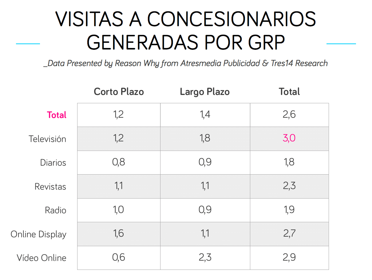 visitas_a_concesionarios_por_grp