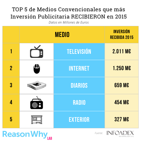 medios-inversion