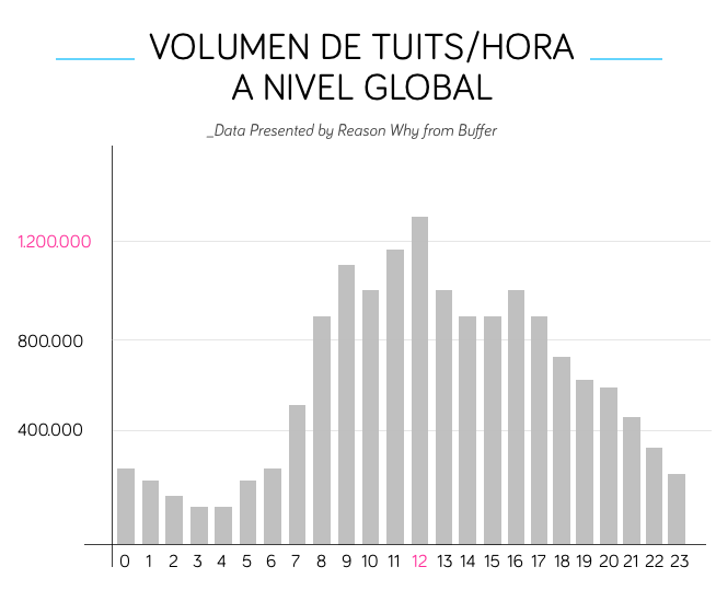 volumen-tuits-hora