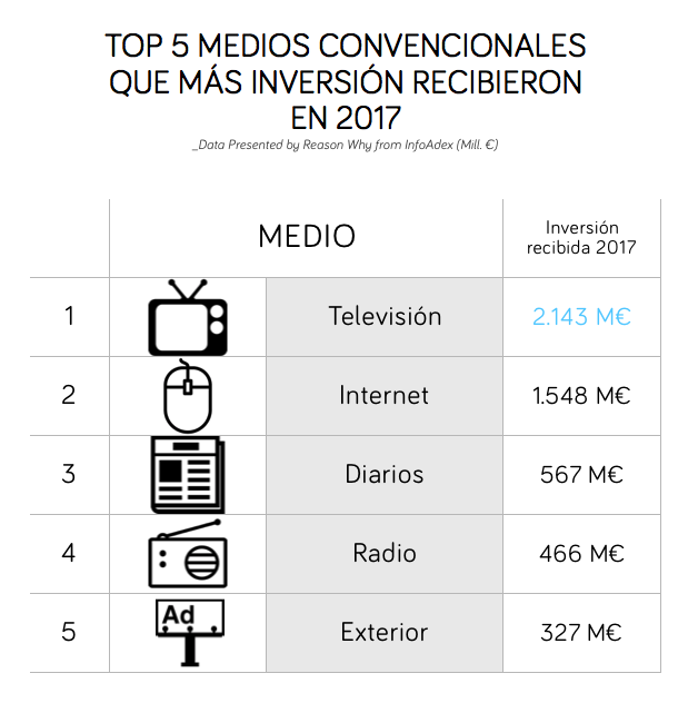 medios-convencionales