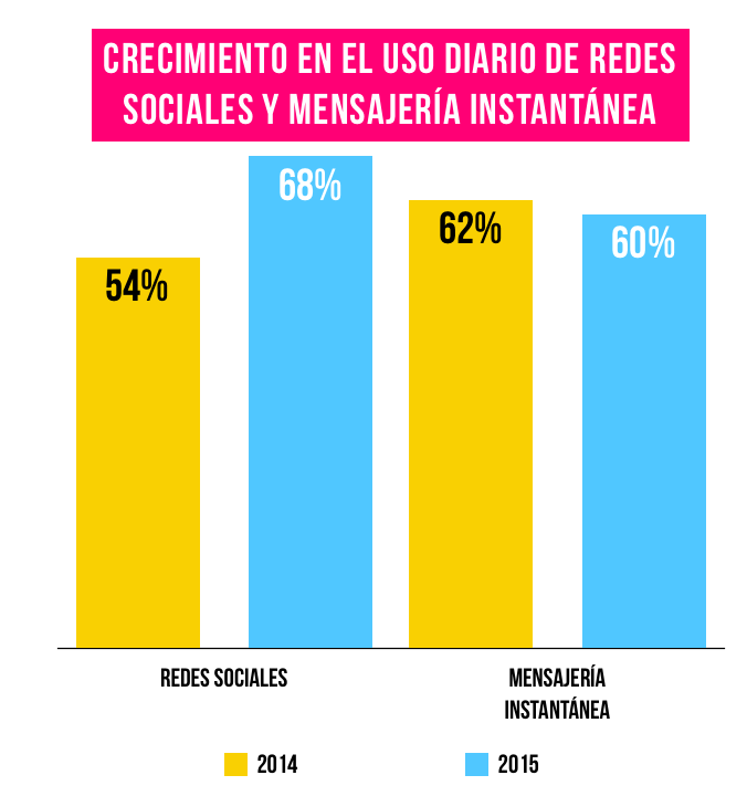 whatsapp-tablas