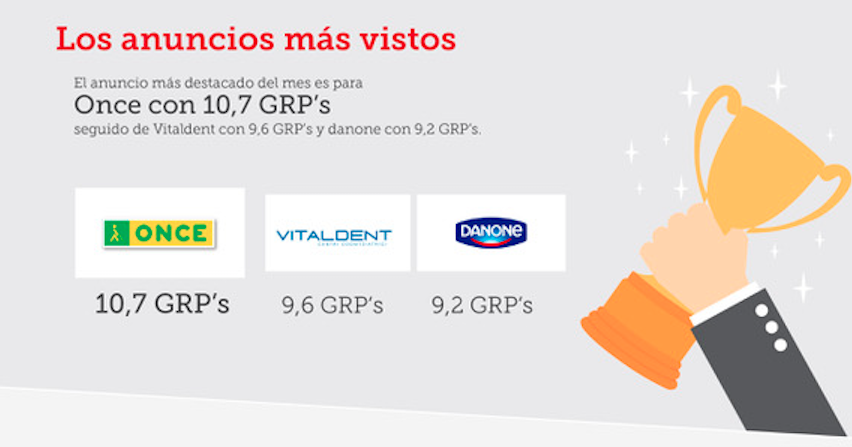 ymedia-anunciosmasvistos-enero2018
