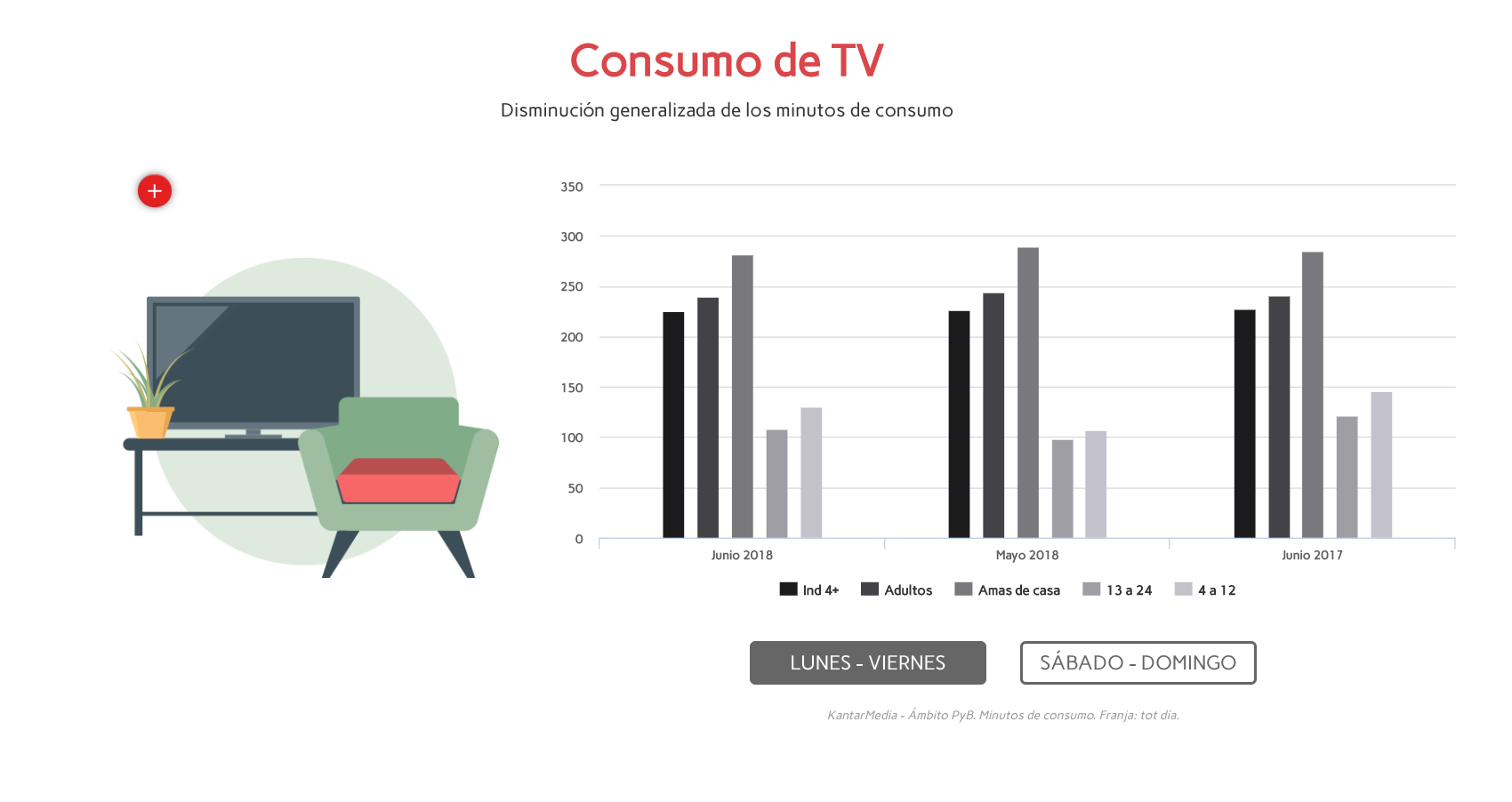 ymedia-consumotv-junio2018