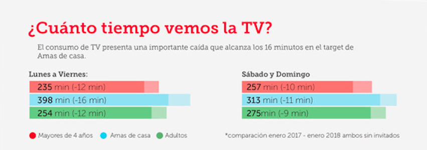 ymedia-cuantotiempovemoslatele