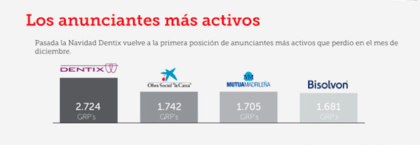 ymediaanunciantesmasactivosenero2018