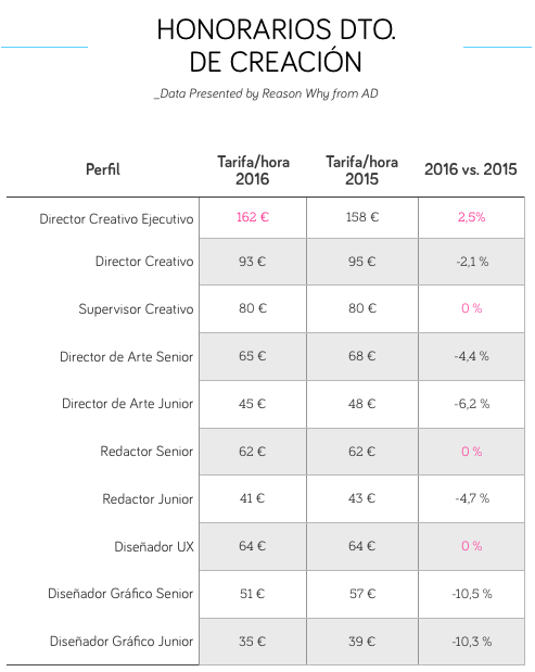 Estos Son Los Honorarios De Las Agencias Digitales Y Servicios De Marketing