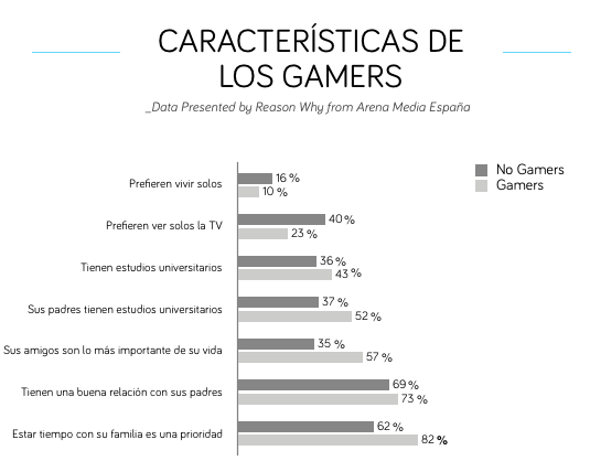 eSports en España caracteristivas-gamers
