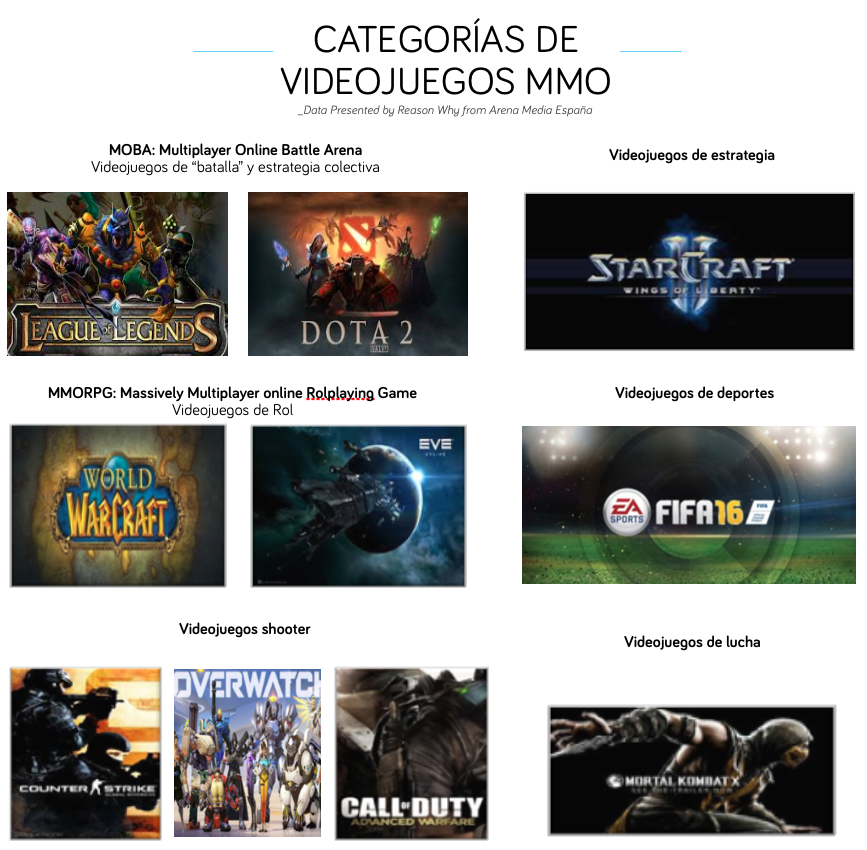 eSports en España categorias-videojuegos