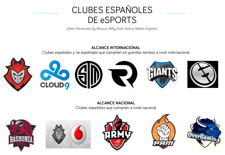 eSports en España clubes-esports-espana