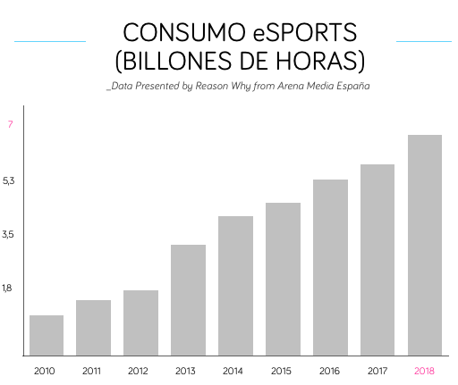 eSports en España consumo-esports