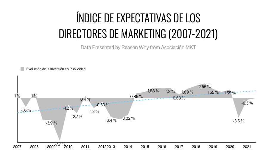 Gráfico expectativas publicitarias _alt_