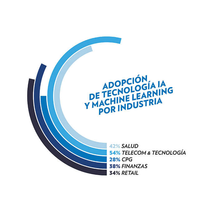 wunderman-digitalización