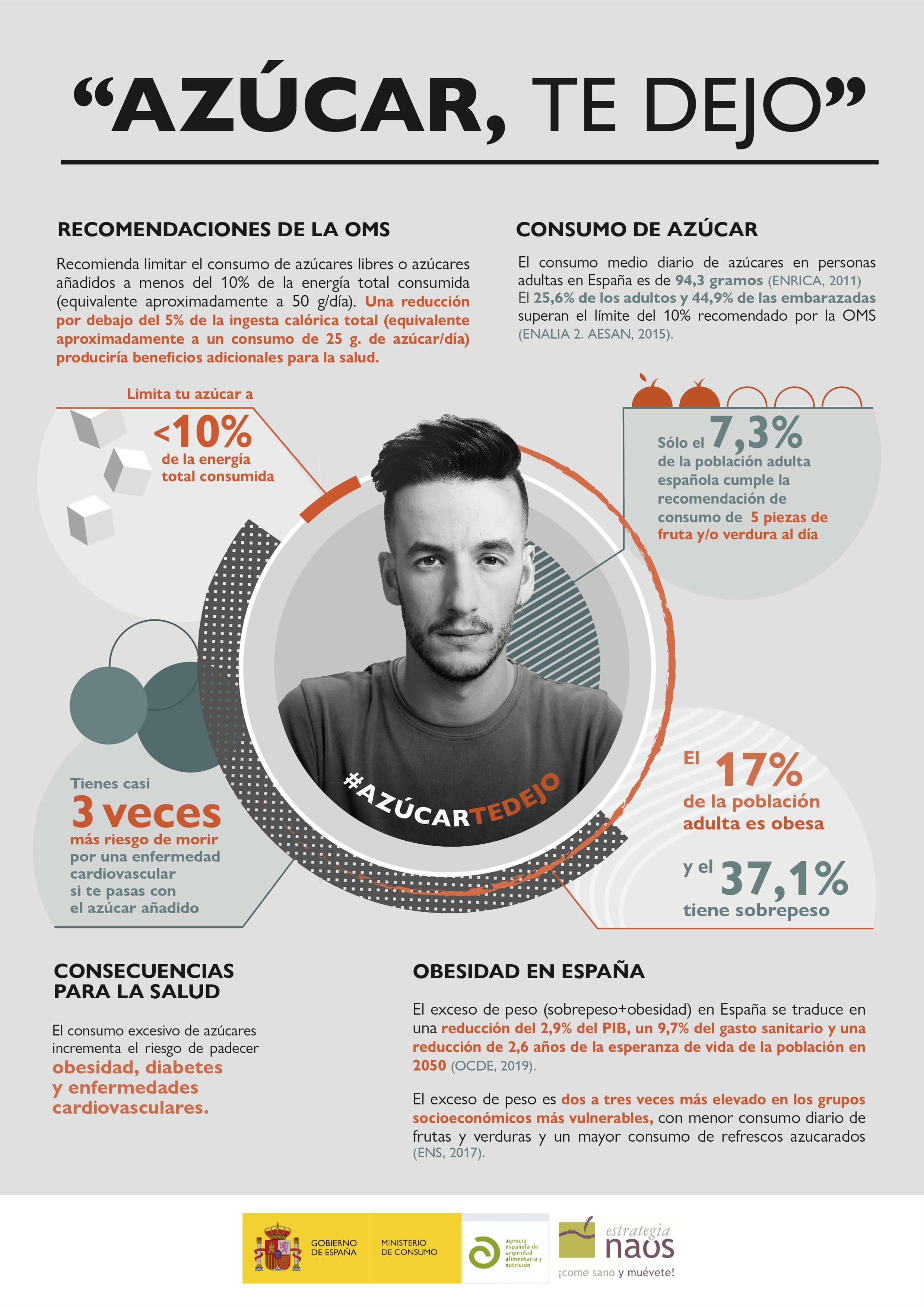 Infografía de la campaña "Azúcar, te dejo"