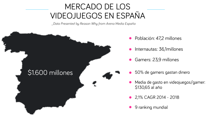 eSports en España mercado-esports-espana