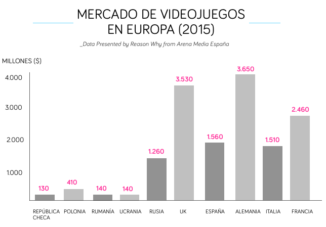 eSports en España mercado-esports-europa