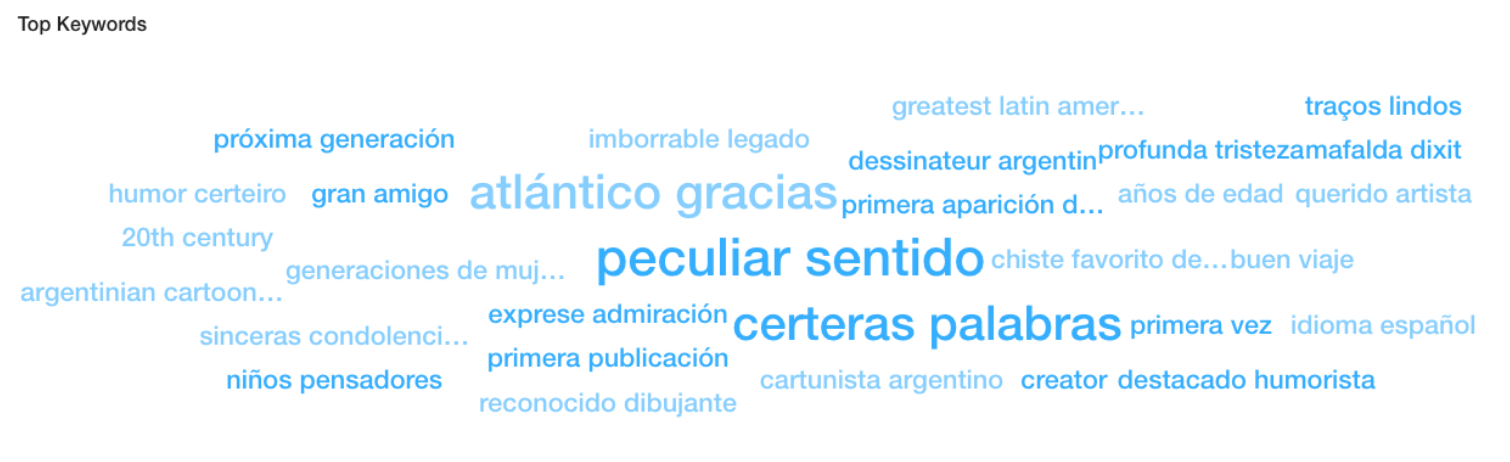 Nube de etiquetas más utilizadas según el estudio de Audiense Nube de etiquetas más utilizadas según el estudio de Audiense