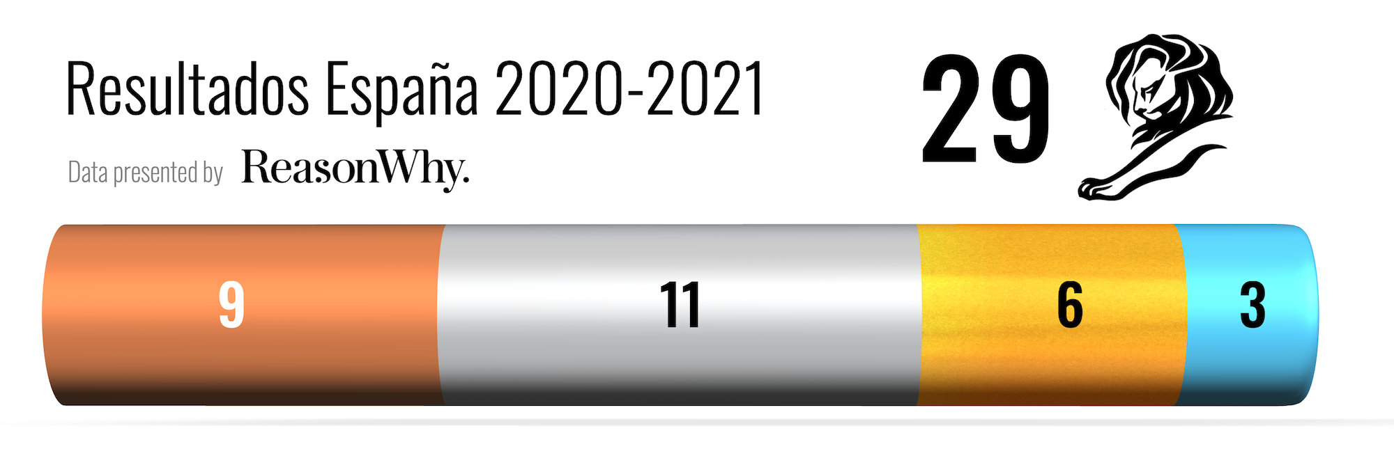 Reparto metales España Cannes Lions 2021 _alt_