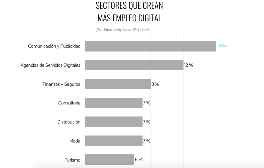 sectores-empleo-digital