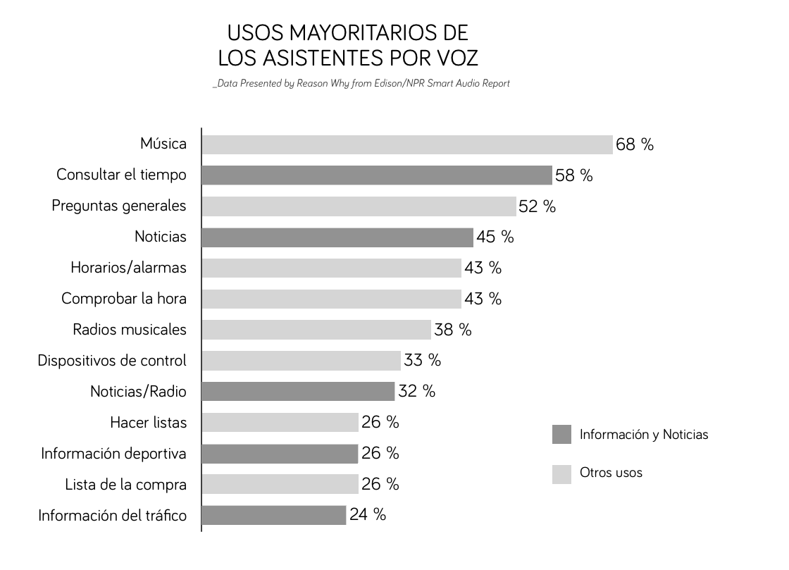 Conclusiones del estudio sobre las
